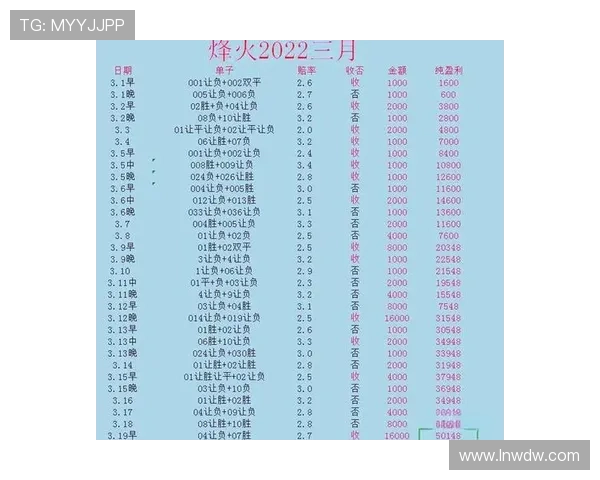 荷甲最新赛季积分榜更新 阿贾克斯与费耶诺德争冠白热化